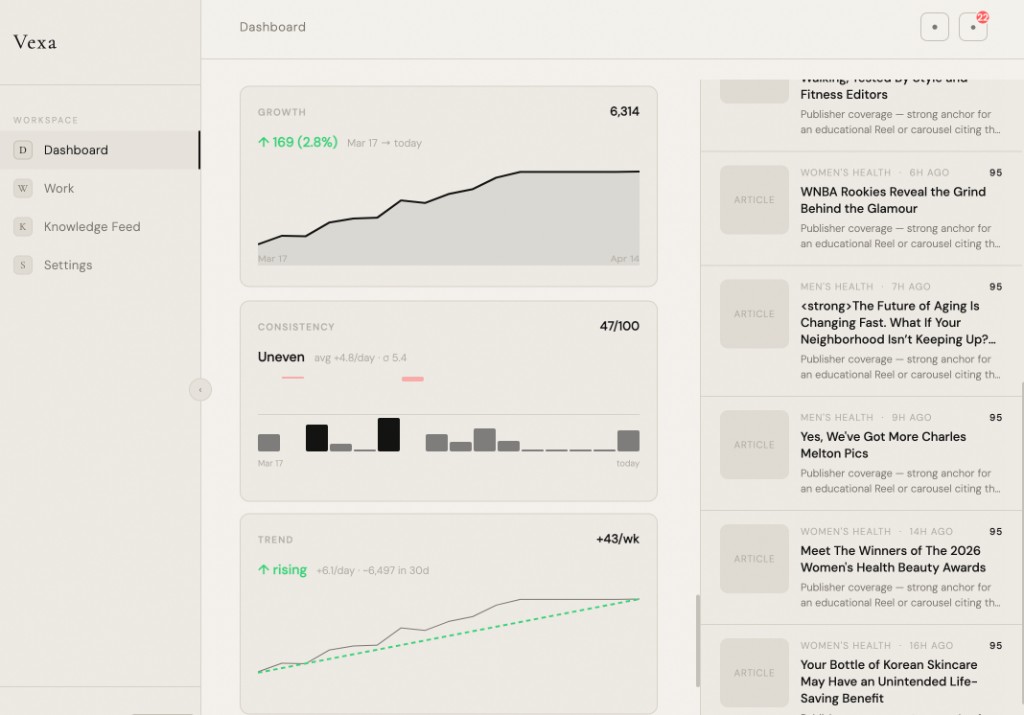 Dashboard insights: growth, consistency, and trend charts beside the knowledge feed.